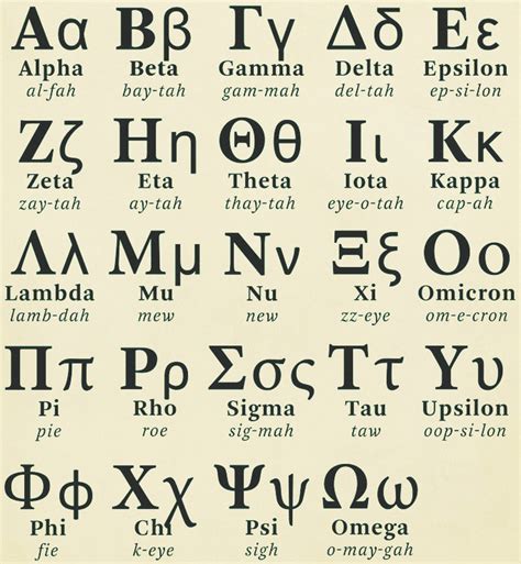 beta sign|Greek alphabet letters & symbols with pronunciation .